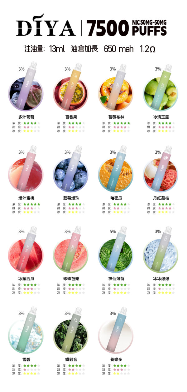 6月新品💥叮啞 DIYA 7500口抛棄式❤️CP值超高❤️口感超讚 【滿十送一】